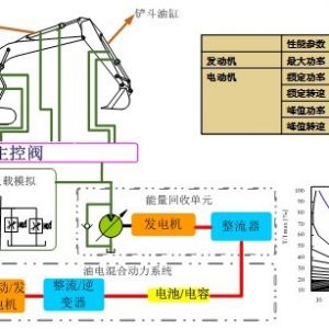 ���̙Cеؓ�d����Һ��ϵ�y����